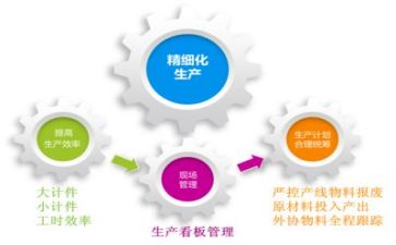管理基础的心得体会5篇
