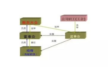 监事工作计划7篇