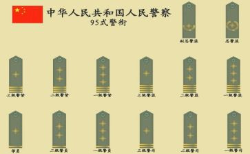 警衔培训总结8篇