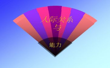 护理人际沟通心得体会5篇
