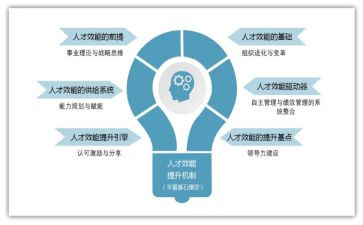 区效能办工作总结8篇
