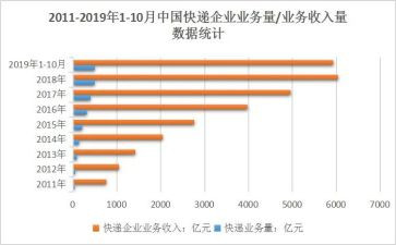 业务年底工作总结8篇